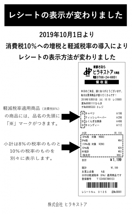 レシート表示